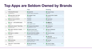 Top Apps are Seldom Owned by Brands
 