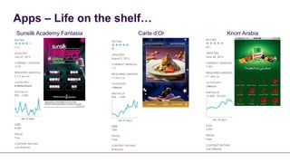 Apps – Life on the shelf…
Sunsilk Academy Fantasia   Carte d’Or   Knorr Arabia
 
