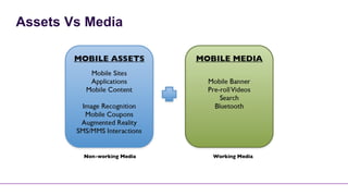Assets Vs Media
 