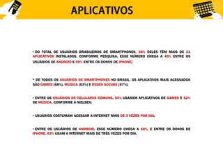 • DO TOTAL DE USUÁRIOS BRASILEIROS DE SMARTPHONES, 38% DELES TÊM MAIS DE 21
APLICATIVOS INSTALADOS. CONFORME PESQUISA, ESSE NÚMERO CHEGA A 40% ENTRE OS
USUÁRIOS DE ANDROID E 59% ENTRE OS DONOS DE IPHONE;



• DE TODOS OS USUÁRIOS DE SMARTPHONES NO BRASIL, OS APLICATIVOS MAIS ACESSADOS
SÃO GAMES (68%), MÚSICA (63%) E REDES SOCIAIS (67%);


• ENTRE OS USUÁRIOS DE CELULARES COMUNS, 54% USARAM APLICATIVOS DE GAMES E 52%
DE MÚSICA, CONFORME A NIELSEN;


• USUÁRIOS COSTUMAM ACESSAR A INTERNET MAIS DE 3 VEZES POR DIA;


• ENTRE OS USUÁRIOS DE ANDROID, ESSE NÚMERO CHEGA A 48%, E ENTRE OS DONOS DE
IPHONE, 63% USAM A INTERNET MAIS DE TRÊS VEZES POR DIA.
 