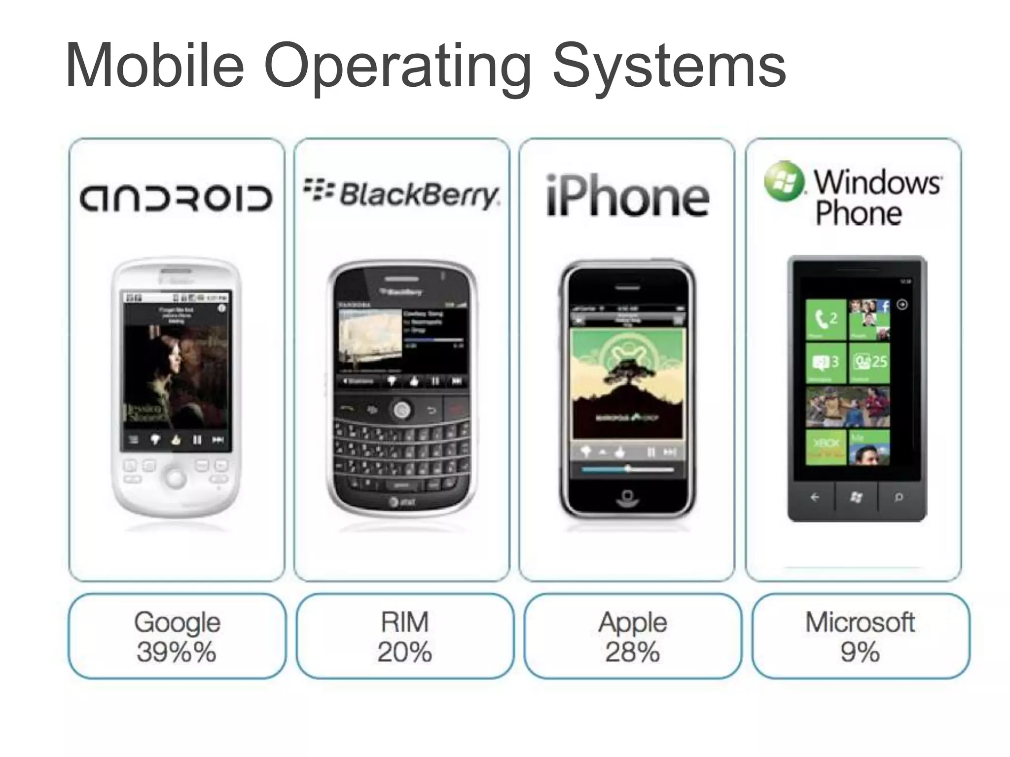 Mobile Operating Systems
 