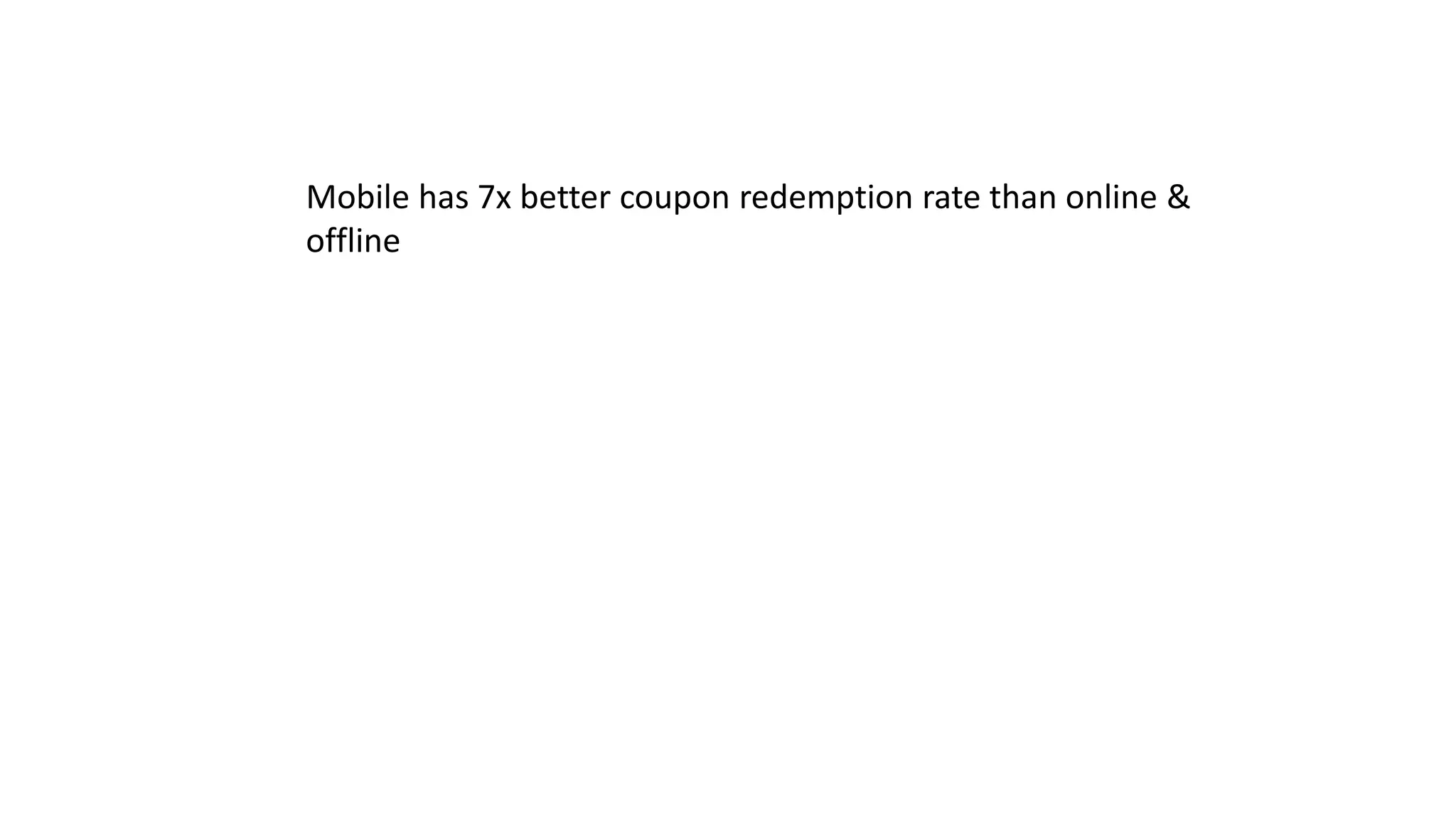Mobile has 7x better coupon redemption rate than online &
offline
 