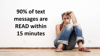 90% of text
messages are
READ within
 15 minutes
 