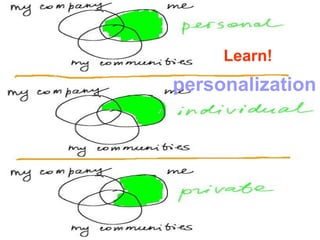personalization   Learn! 