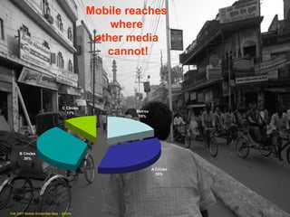 Mobile reaches  where  other media  cannot! Feb 2007 Mobile Subscriber data – 203mn 