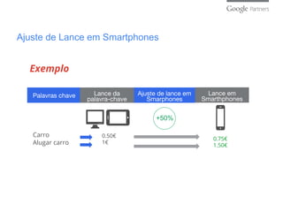 Ajuste de Lance em Smartphones
Carro
Alugar carro
0.50€
1€
0.75€
1.50€
+50%
Palavras chave Lance da
palavra-chave
Ajuste de lance em
Smarphones
Lance em
Smarthphones
Exemplo
 