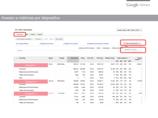 Campanha 1
Campanha 2
Campanha 3
Acesso a métricas por dispositivo
 