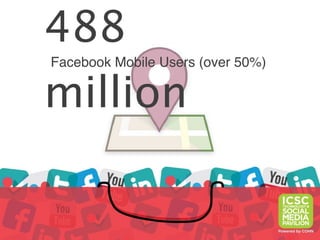 488
Facebook Mobile Users (over 50%)

million
 