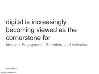 digital is increasingly
       becoming viewed as the
       cornerstone for
       Ideation, Engagement, Retention, and Activation




Source: Forrester 2011
 