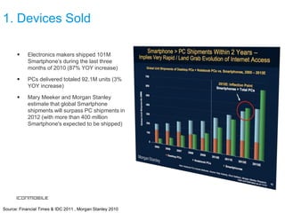 1. Devices Sold

           Electronics makers shipped 101M
            Smartphone’s during the last three
            months of 2010 (87% YOY increase)

           PCs delivered totaled 92.1M units (3%
            YOY increase)

           Mary Meeker and Morgan Stanley
            estimate that global Smartphone
            shipments will surpass PC shipments in
            2012 (with more than 400 million
            Smartphone's expected to be shipped)




Source: Financial Times & IDC 2011 , Morgan Stanley 2010
 