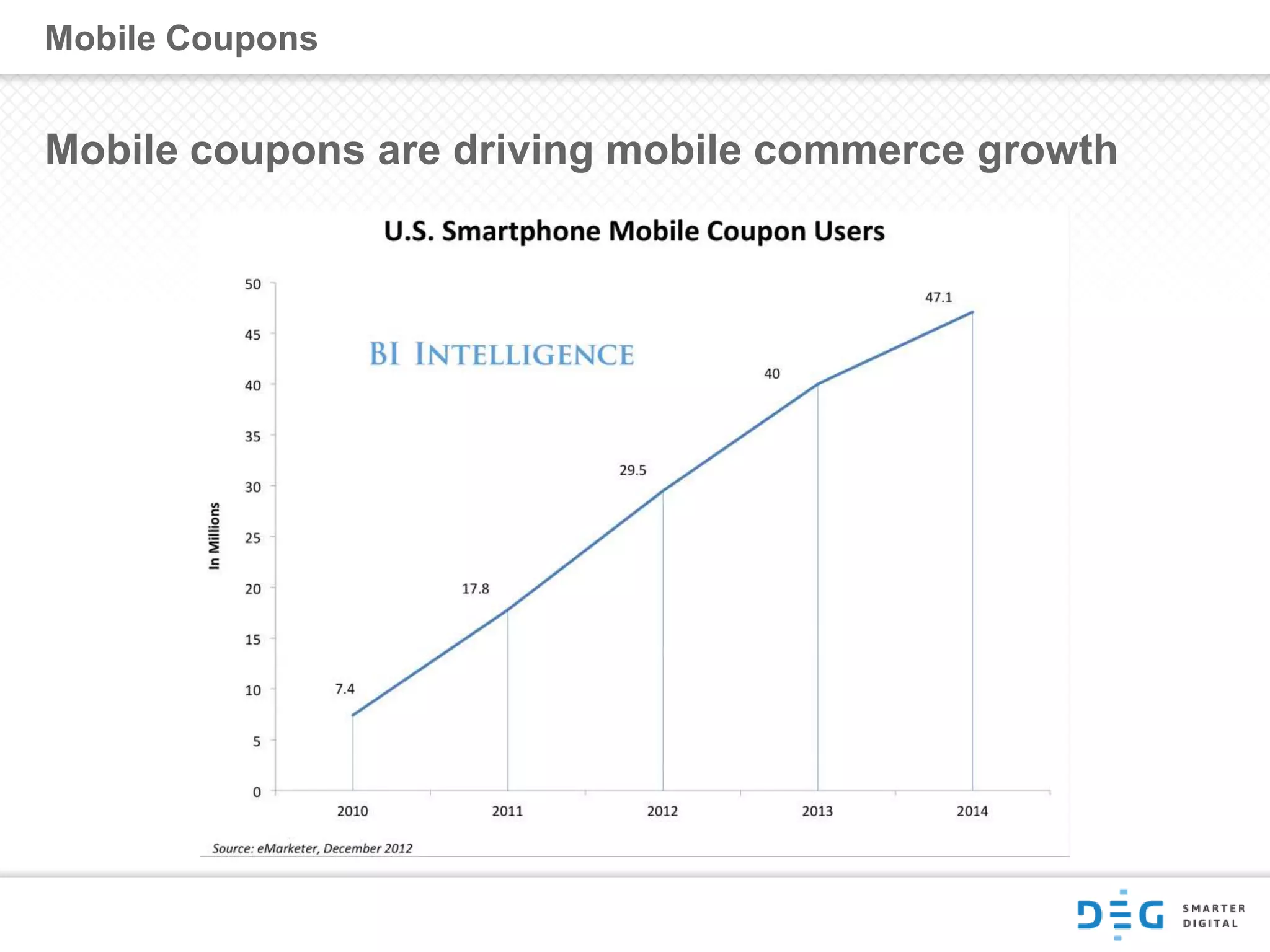 Mobile Coupons
Mobile coupons are driving mobile commerce growth
 
