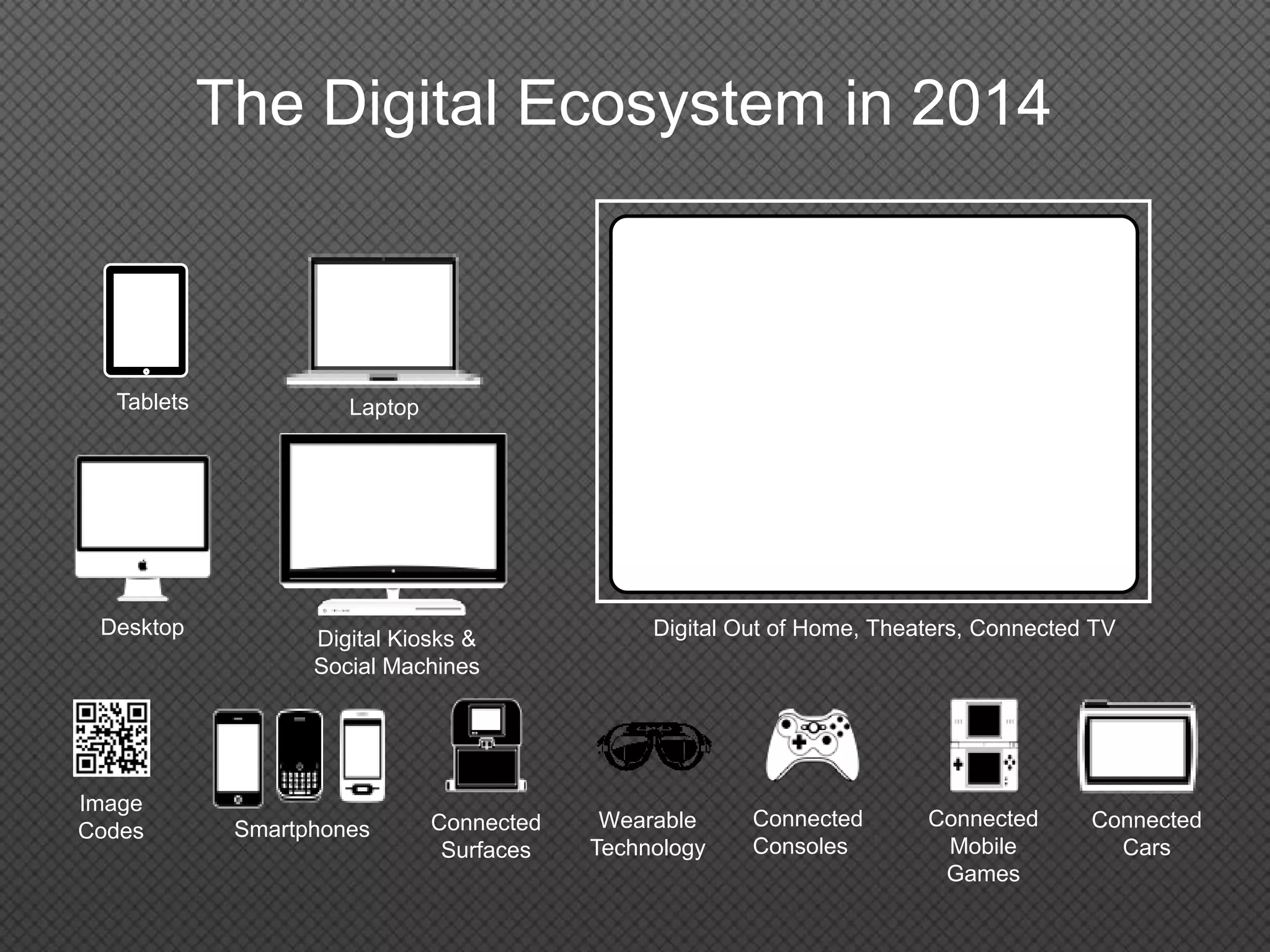 Connected
Surfaces
Connected
Mobile
Games
Connected
Consoles
Laptop
Desktop
Digital Kiosks &
Social Machines
Digital Out of Home, Theaters, Connected TV
Smartphones
Image
Codes
Tablets
The Digital Ecosystem in 2014
Wearable
Technology
Connected
Cars
 