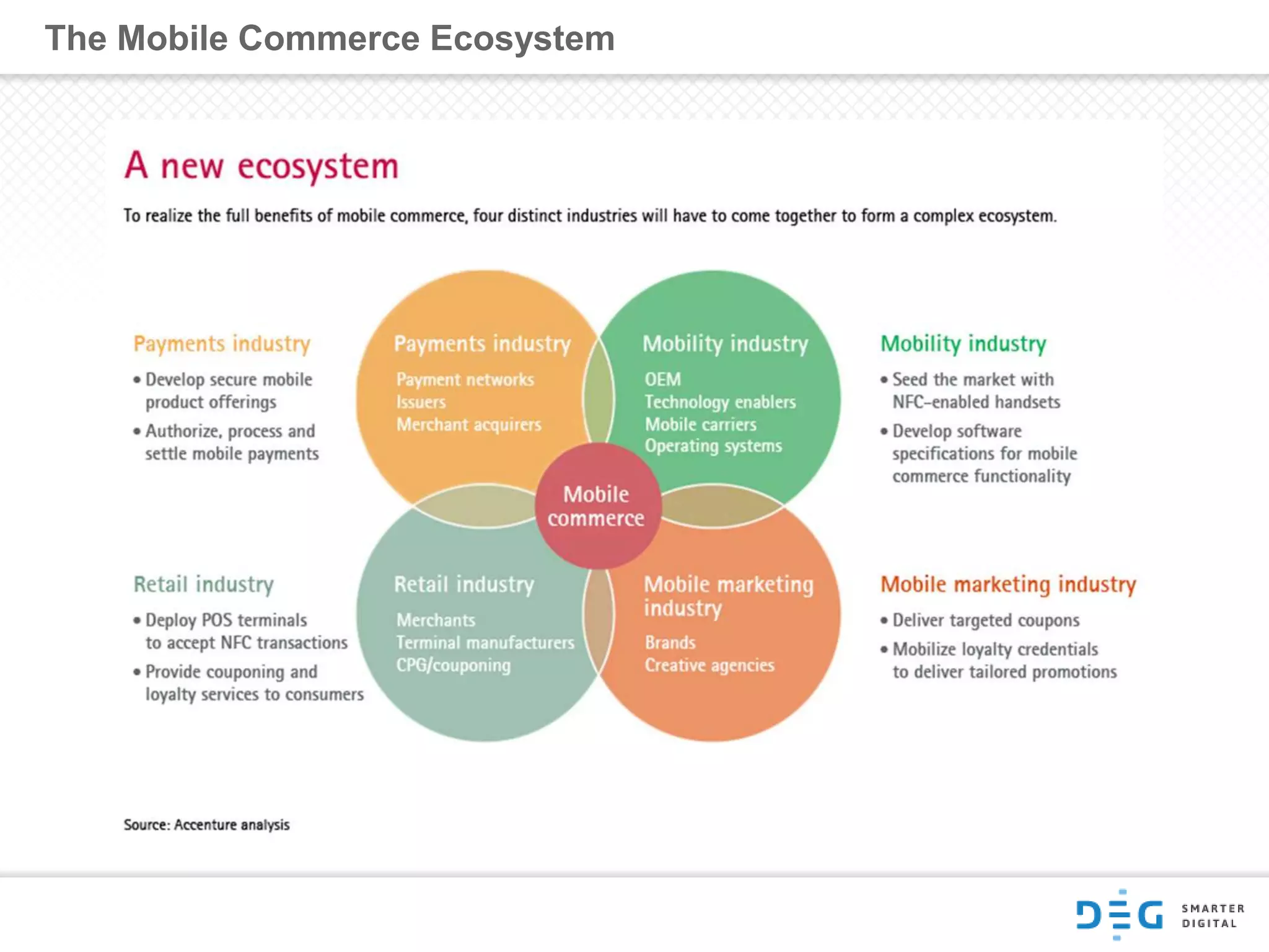The Mobile Commerce Ecosystem
 