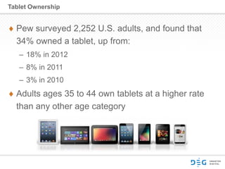 Pew surveyed 2,252 U.S. adults, and found that
34% owned a tablet, up from:
– 18% in 2012
– 8% in 2011
– 3% in 2010
Adults ages 35 to 44 own tablets at a higher rate
than any other age category
Tablet Ownership
 