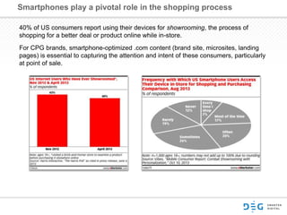 Smartphones play a pivotal role in the shopping process
40% of US consumers report using their devices for showrooming, the process of
shopping for a better deal or product online while in-store.
For CPG brands, smartphone-optimized .com content (brand site, microsites, landing
pages) is essential to capturing the attention and intent of these consumers, particularly
at point of sale.
 