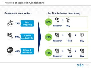The Role of Mobile in Omnichannel
 