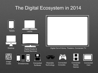 Connected
Surfaces
Connected
Mobile
Games
Connected
Consoles
Laptop
Desktop
Digital Kiosks &
Social Machines
Digital Out of Home, Theaters, Connected TV
Smartphones
Image
Codes
Tablets
The Digital Ecosystem in 2014
Wearable
Technology
Connected
Cars
 