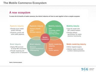 The Mobile Commerce Ecosystem
 