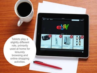 Tablets play a
slightly different
role, primarily
used at home for
leisurely
browsing and
online shopping
activities.
 
