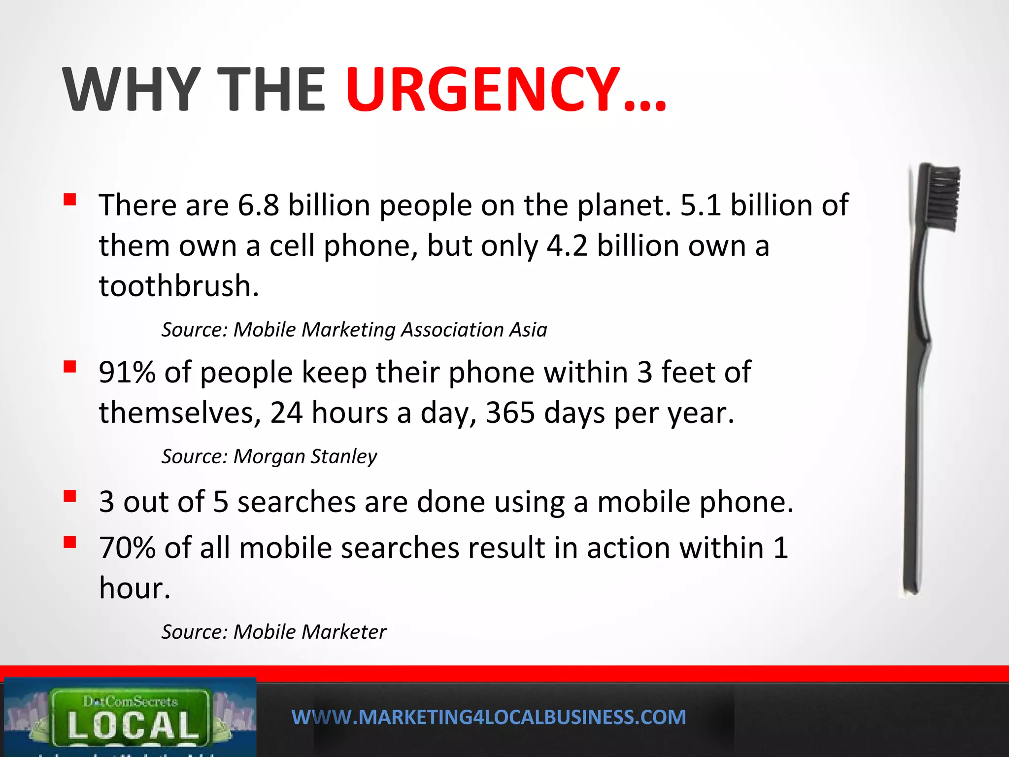 WWW.MARKETING4LOCALBUSINESS.COM
MOBILE MARKETING SOLUTIONS
WHY THE URGENCY…
 There are 6.8 billion people on the planet. 5.1 billion of
them own a cell phone, but only 4.2 billion own a
toothbrush.
Source: Mobile Marketing Association Asia
 91% of people keep their phone within 3 feet of
themselves, 24 hours a day, 365 days per year.
Source: Morgan Stanley
 3 out of 5 searches are done using a mobile phone.
 70% of all mobile searches result in action within 1
hour.
Source: Mobile Marketer
 