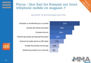 Focus : Que font les français sur leurs
téléphone mobile en magasin ?
20
Base étude GfK: 1 307 personnes interrogées onlin...