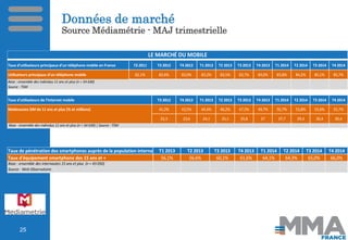 Données de marché
Source Médiamétrie - MAJ trimestrielle
Taux d'utilisateurs principaux d'un téléphone mobile en France T3...
