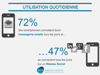 UTILISATION QUOTIDIENNE

72%
des smartphoners consultent leurs
messagerie emails tous les jours et…

…47%
se connectent tous les jours
sur un Réseau Social

 