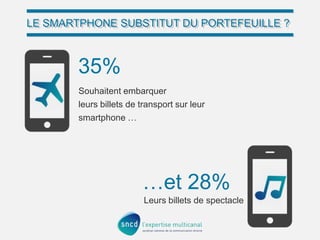 LE SMARTPHONE SUBSTITUT DU PORTEFEUILLE ?
LE SMARTPHONE SUBSTITUT DU PORTEFEUILLE ?

35%
Souhaitent embarquer
leurs billets de transport sur leur
smartphone …

…et 28%
Leurs billets de spectacle

 