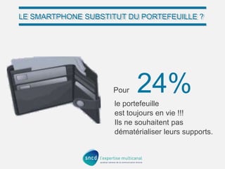 LE SMARTPHONE SUBSTITUT DU PORTEFEUILLE ?
LE SMARTPHONE SUBSTITUT DU PORTEFEUILLE ?

Pour

24%

le portefeuille
est toujours en vie !!!
Ils ne souhaitent pas
dématérialiser leurs supports.

 