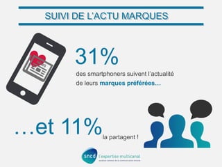 SUIVI DE L’ACTU MARQUES
SUIVI DE L’ACTU MARQUES

31%
des smartphoners suivent l’actualité
de leurs marques préférées…

…et 11%

la partagent !

 
