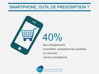 SMARTPHONE, OUTIL DE PRESCRIPTION ?
SMARTPHONE, OUTIL DE PRESCRIPTION ?

40%
des smartphoners
consultent, comparent des produits
ou services
via leur smartphone

 