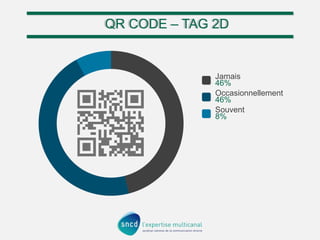 QR CODE – TAG 2D
QR CODE – TAG 2D

Jamais
46%
Occasionnellement
46%
Souvent
8%

 