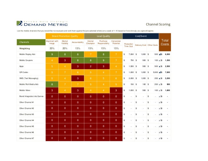 mobile marketing channel selection tool