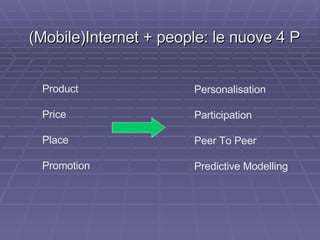 (Mobile)Internet + people: le nuove 4 P Personalisation Participation Peer To Peer Predictive Modelling Product Price Plac...