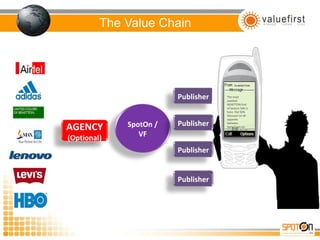 The Value Chain AGENCY (Optional) SpotOn / VF Publisher TA-BENETTON The most awaited BENETTON End of Season Sale is here. Flat 50% Discount on all apparels between 9pm-11pm on weekend. Don’t‘ Miss Publisher Publisher Publisher 