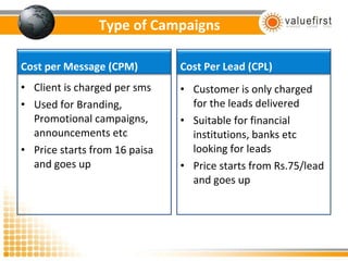 Type of Campaigns Client is charged per sms Used for Branding, Promotional campaigns, announcements etc Price starts from 16 paisa and goes up Customer is only charged for the leads delivered Suitable for financial institutions, banks etc looking for leads Price starts from Rs.75/lead and goes up Cost per Message (CPM) Cost Per Lead (CPL) 