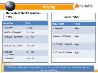 Pricing Dedicated 160 Characters SMS Footer SMS This in an indicative pricing and vary as per the set of set of  customers chosen  and Data availability No. of SMS Price < 5,00,000 28-30p 500001 – 10000000 25 – 28p 10,00,001 - 20,00,000 22 – 25p 20,00,01 – 50,00,000 20 – 22p 50,00,001 – 1,00,00,000 18 – 20p > 1,00,00,001 16 – 18p No. of SMS Price < 500,000 18p 500001 – 10000000 16p 10,00,001 - 20,00,000 14p 20,00,01 – 50,00,000 12p 