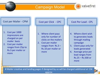 Campaign Model Cost per 1000 impressions are charged on per mailer  basis Cost per mailer ranges from 25p to Rs.3 per mailer or more  Where client pays only for number of clicks on the mailers Cost per mailer ranges from  Rs.3 – Rs.10 per mailer or more Where client wish to generates leads through mailing campaign Client pays only for leads generated Average price per lead ranges from Rs.25 – Rs.500 or more # Mailer creative and landing pages if designed by us will be charged additional at 15K approx Cost per Mailer - CPM Cost per Click  - CPC Cost Per Lead - CPL 