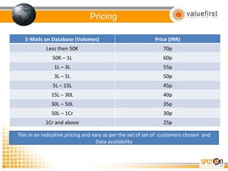Pricing This in an indicative pricing and vary as per the set of set of  customers chosen  and Data availability E-Mails on Database (Volumes) Price (INR) Less then 50K 70p 50K – 1L 60p 1L – 3L 55p 3L – 5L 50p 5L – 15L 45p 15L – 30L 40p 30L – 50L 35p 50L – 1Cr 30p 1Cr and above 25p 