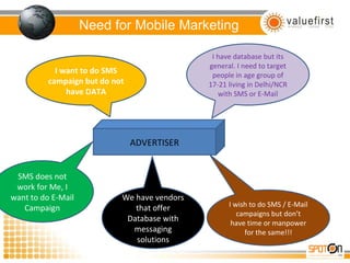 Need for Mobile Marketing I want to do SMS campaign but do not have DATA I have database but its general. I need to target people in age group of 17-21 living in Delhi/NCR with SMS or E-Mail SMS does not work for Me, I want to do E-Mail Campaign I wish to do SMS / E-Mail campaigns but don’t have time or manpower for the same!!! ADVERTISER We have vendors that offer Database with messaging solutions 