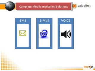 Complete Mobile marketing Solutions SMS E-Mail VOICE 