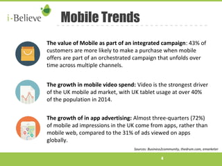 Mobile Marketing Deck by Industry