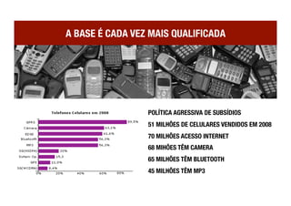 A BASE É CADA VEZ MAIS QUALIFICADA




                  POLÍTICA AGRESSIVA DE SUBSÍDIOS
                  51 MILHÕES DE CELULARES VENDIDOS EM 2008
                  70 MILHÕES ACESSO INTERNET
                  68 MIHÕES TÊM CAMERA
                  65 MILHÕES TÊM BLUETOOTH
                  45 MILHÕES TÊM MP3
 