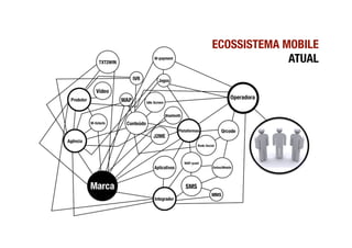 ECOSSISTEMA MOBILE!
             ATUAL
 