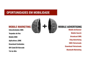 OPORTUNIDADES EM MOBILIDADE



 MOBILE MARKETING
             MOBILE ADVERTISING
 Interatividades SMS
                   Mobile Ad Banner

 Torpedos de Voz
                          Mobile Search

 Mobile WEB
                              Broadcast SMS

 Aplicativos J2ME
                       Chip Advertising
                                        SMS Patrocinado
 Download Conteúdos
                                    Download Patrocinado
 QR-Code/2D-Barcode
                                     Bluetooth Marketing
 Txt-to-Win
 