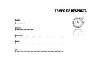 TEMPO DE RESPOSTA

Celular



Internet


Impresso


Rádio



TV
 