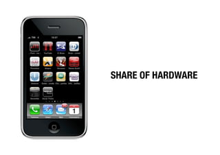 SHARE OF HARDWARE
 