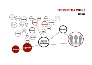 ECOSSISTEMA MOBILE!
             IDEAL
 