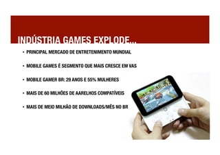 INDÚSTRIA GAMES EXPLODE...
 •  PRINCIPAL MERCADO DE ENTRETENIMENTO MUNDIAL

 •  MOBILE GAMES É SEGMENTO QUE MAIS CRESCE EM VAS

 •  MOBILE GAMER BR: 29 ANOS E 55% MULHERES

 •  MAIS DE 60 MILHÕES DE AARELHOS COMPATÍVEIS

 •  MAIS DE MEIO MILHÃO DE DOWNLOADS/MÊS NO BR
 
