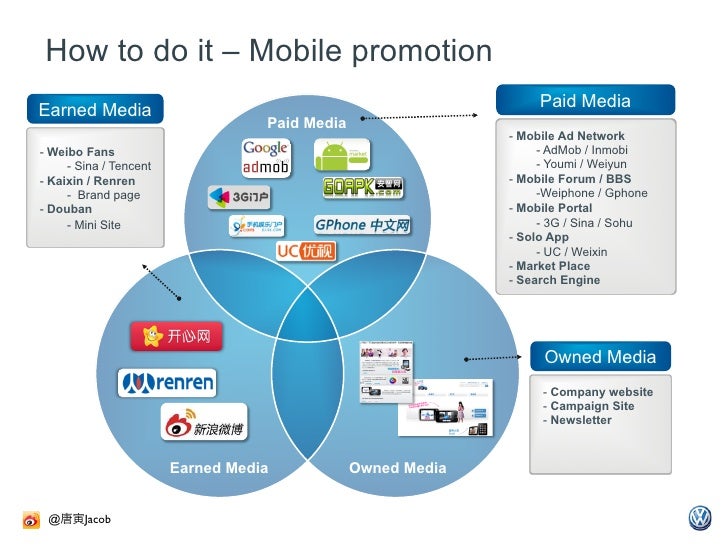 Mobile Marketing For Brand